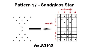 Pattern 17 - Java program to print Sandglass Star Pattern Java Pattern Programs