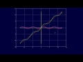 2 1 3-Roots Fixed Point Iteration