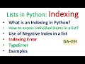 Python Lists Indexing What is an Indexing Negative index Indexing error TypeError CBSE