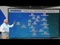 Dramatic weather shift hits South Florida
