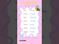 Download Lagu Nama-nama Hari dalam Bahasa Inggris :D