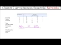 Asynchronous Sequential Network Summary