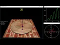 Pendulum on Rotating Disc -