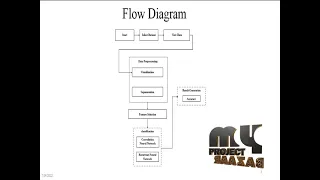 Image processing-Grape Leaf Disease Detection-MyProjectBazaar