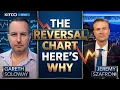 Gold s Next Cycle Won t Need a Falling Dollar to Succeed Gareth Soloway