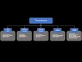 An In-Depth Guide to Tokenization Techniques Methods and Implementations
