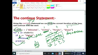 PYTHON TUTORIAL LECTURE - 29 CONTINUE STATEMENT IN FOR LOOP EnhanceCodeLearning