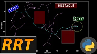 Motion Planning Rapidly Exploring Random Trees RRT Algorithm Implementation Step by Step
