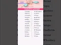 INTERNATIONAL PHONETIC ALPHABET IN ENGLISH PHONETIC MILITARY communications NATO