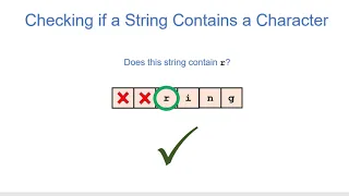 Writing Recursive String Methods in Java