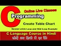 while Loop Example in C Programming Odd Loop in C Nested while Loop in C in Language