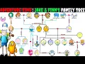 Adventure Time Jake And Finn s Family Tree