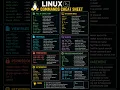 linux commands cheat sheet linux command cheat sheet