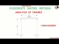 Flexibility Matrix Method Analysis of Frame - Problem No 10