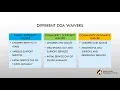 Maryland Developmental Disabilities Administration DDA - Waivers