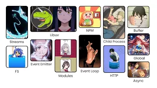 Every Node js Concept Explained In 8 Minutes
