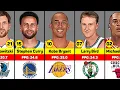 Best NBA Players Of All Time