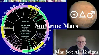 Astrology for the Wkd Mar 8 2025 ALL 12 SIGNS Sun tri Mars