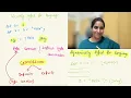 JS Primitive data types Dynamic Weakly Typed JS Type Coercion Full stack tutorials in Hindi