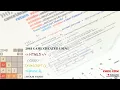2048 Game Challenge Create Using HTML5 CSS3 JavaScript and TabNine AI