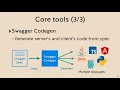 Takuro Wada - OpenAPI development with Python