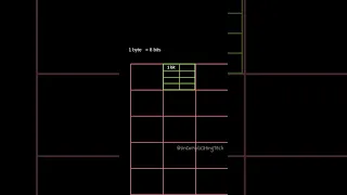 BYTE vs BIT - Memory Explained
