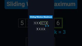 Sliding Window Maximum - LeetCode 239