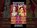 Download Lagu Aishwarya Rai and Madhuri Dixit: Bollywood’s Timeless Beauties