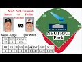 May 24th Favorable Hitter Vs Pitcher Matchups