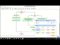 Computer Programming 1 Conditional selection using Flowgorithm