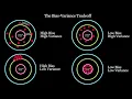 Bias Variance Tradeoff Bias and Variance Quick Explained