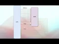 Understanding CPUs From First Principles