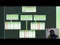 Introduction to branch and bound assignment problem using branch and bound
