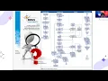 System Flowchart Part