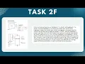 Practical Task C-Programming with Nucleo 411RE Board
