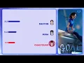 TWICE «G.O.A.T.» ALL VOCALS Line Distribution
