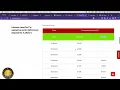 Reading HTML Tables and Loading Data into Pandas DataFrame A Step-by-Step Guide