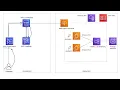 42-AWS CodeCommit CodeBuild CodePipeline ElasticBean Stalk