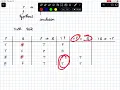Implication conditional if P then Q and equivalent statements