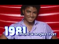 Lagu Top Songs of 1981 | #1s Official UK Singles Chart