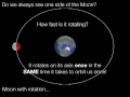 Synchronous Rotation of the Moon