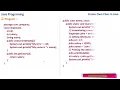 Create own class - Java Programming
