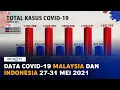 Data Covid-19 Malaysia dan Indonesia 27-31 Mei 2021