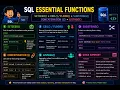 SQL Functions Explained SETSEED CEIL FLOOR SUBSTRING CONCAT LISTAGG