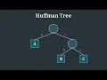 2 8 Huffman Coding Introduction Data Compression Prefix Codes Huffman Tree DAA Unit 2