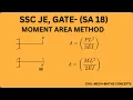 The BEAM DEFLECTION Technique to Boost Your GATE SSC JE Scores Overnight