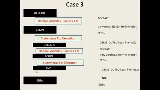 PLSQL Class1 Anonymous Block