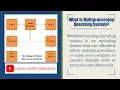 4 Multiprocessing Operating System Advantages and Disadvantages Types of Operating System