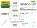 Compiler code Optimization