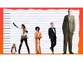 How Tall Is Michael Jackson - Height Comparison